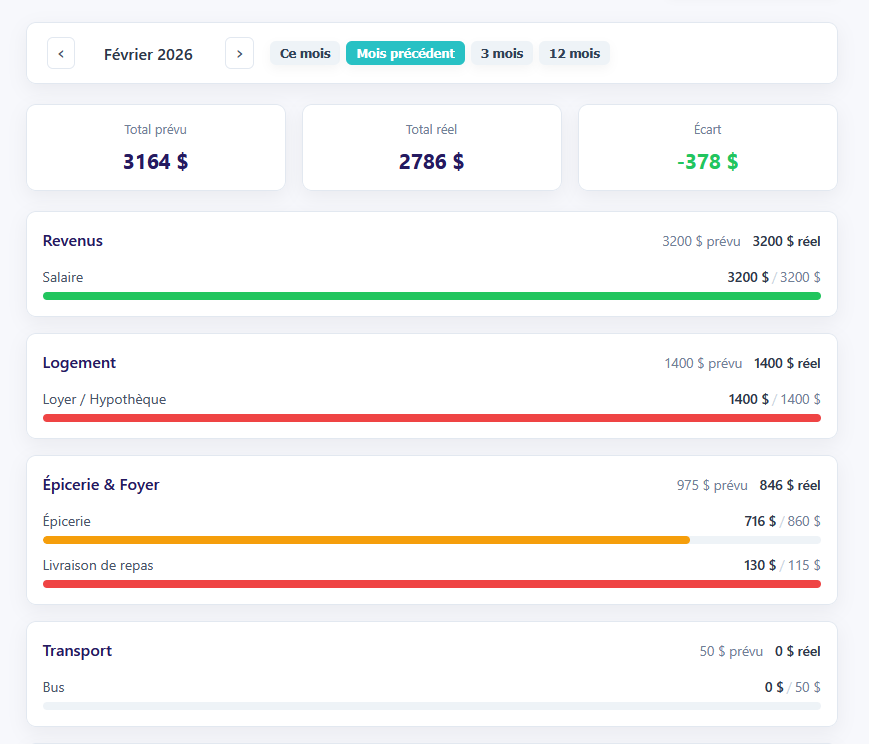 Budgetsy — vue budget
