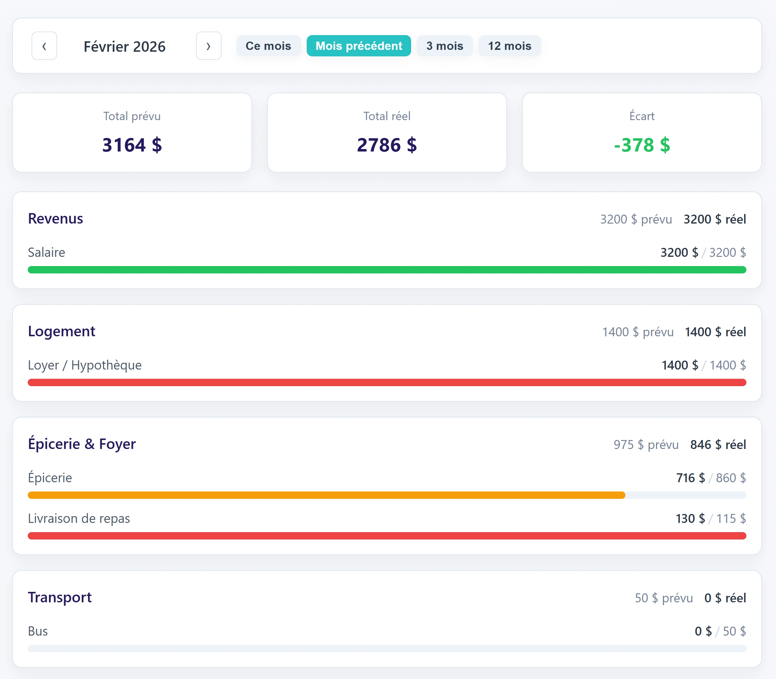 Budgetsy — vue budget